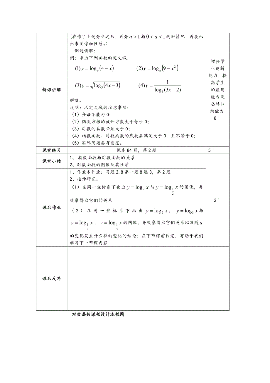 2011年高一数学教案：2.3《对数函数》（苏教版必修1）.doc_第3页