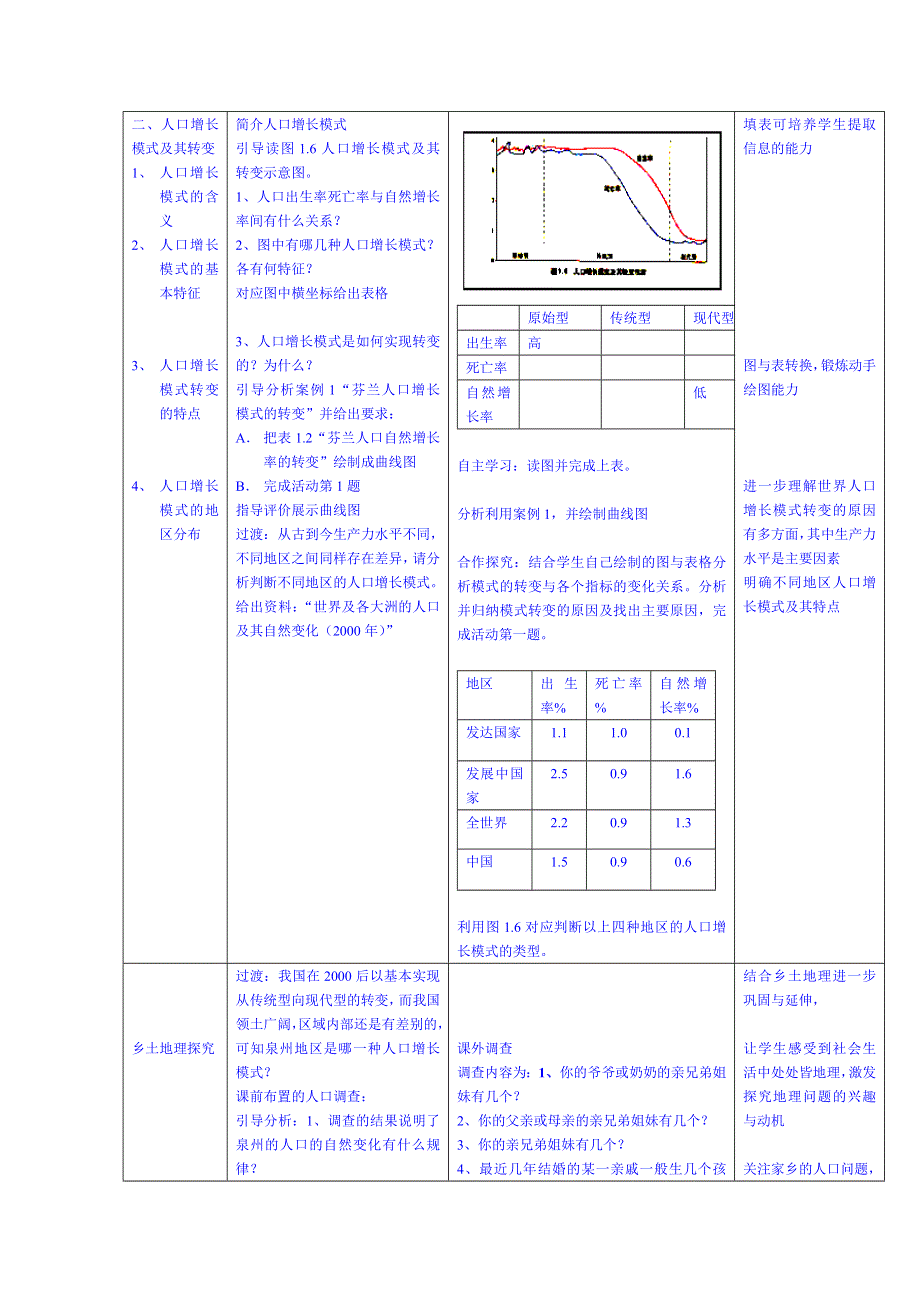 《名师课堂 备课包》2013-2014学年高一下学期地理人教版必修2教案 第1章第1节 人口的数量变化2.doc_第3页