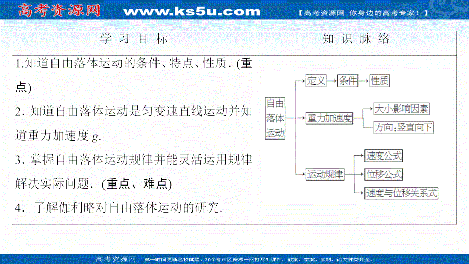 2016-2017学年高中物理鲁科版必修1课件：第3章-第3节 匀变速直线运动实例——自由落体运动 .ppt_第2页