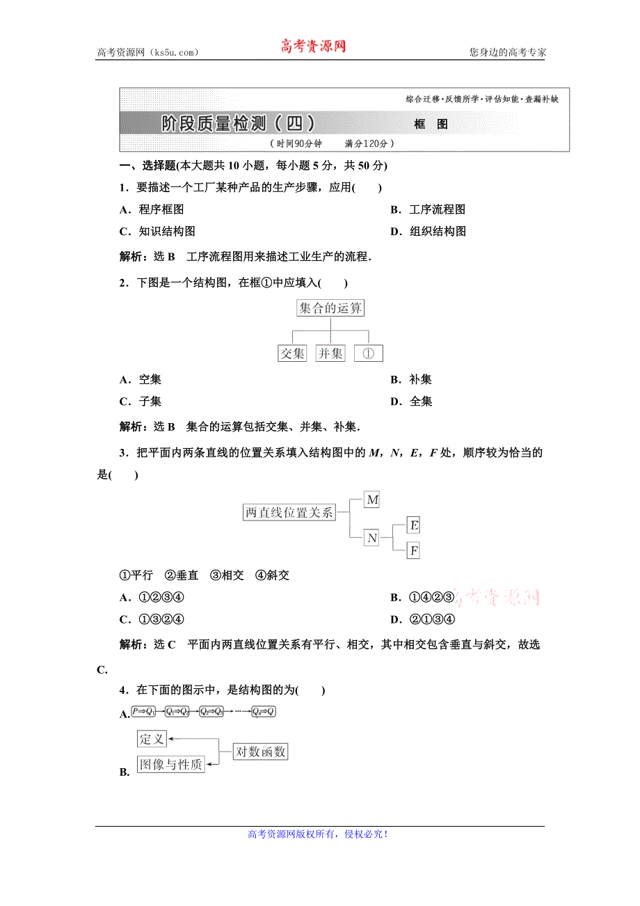 《三维设计》2015-2016学年人教A版数学选修1-2全册练习：阶段质量检测（四） WORD版含答案.doc_第1页