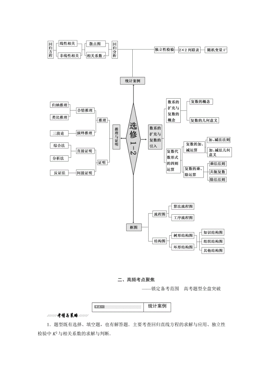 《三维设计》2015-2016学年新课标A版数学选修1-2习题 第2部分 模块高考对接.doc_第2页