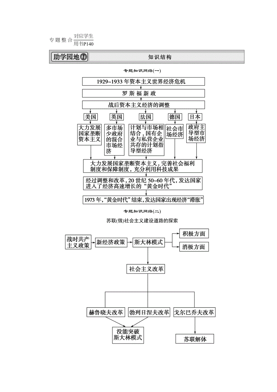 2013届高三历史一轮复习必修二教师用书 专题整合5（新人教版）.doc_第1页