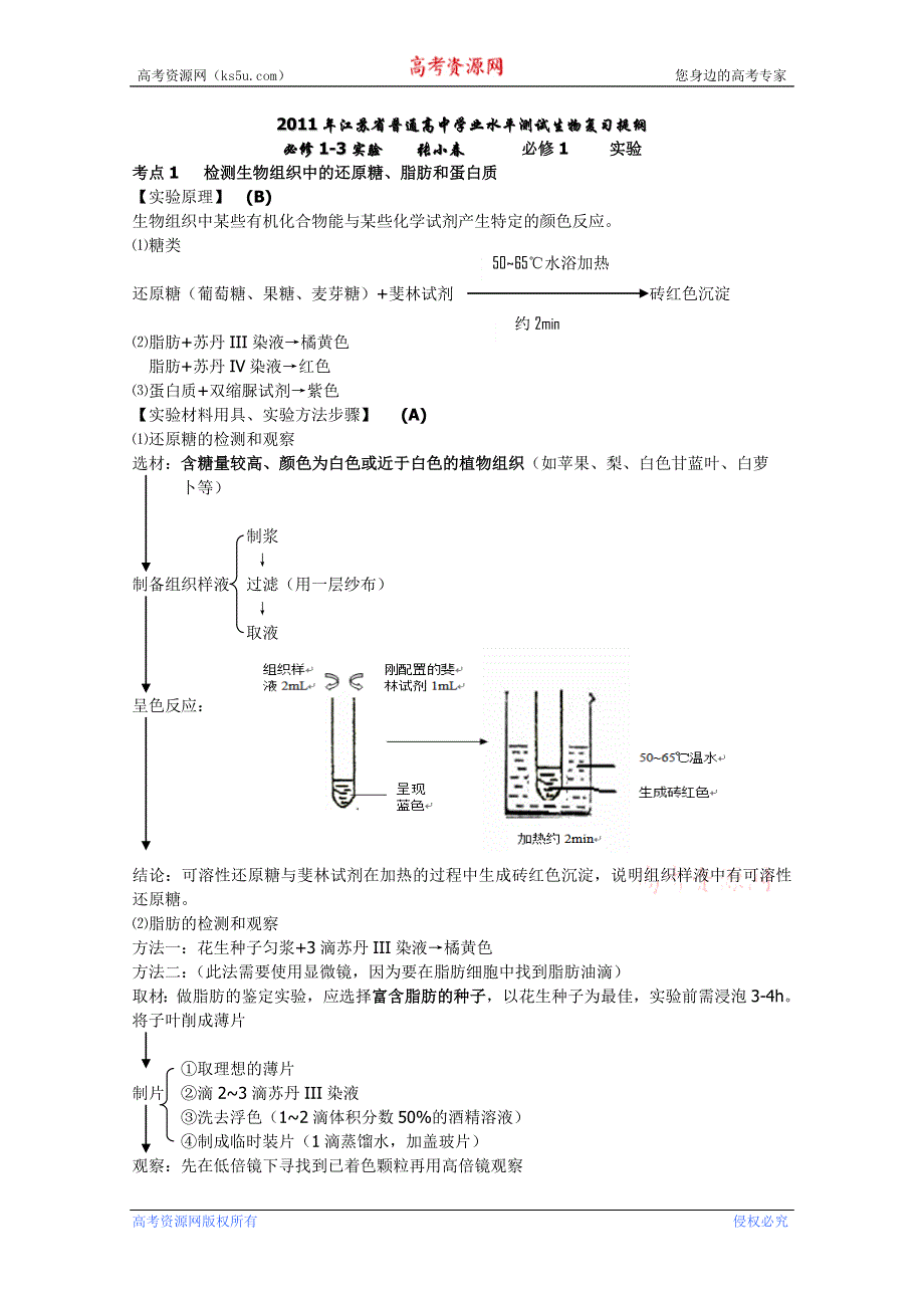 2011年江苏省普通高中学业水平测试生物复习提纲--实验部分.doc_第1页