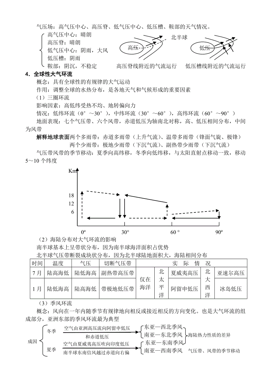 四川省古蔺县中学高三地理一轮复习教学案：第7讲 大气的运动.doc_第2页