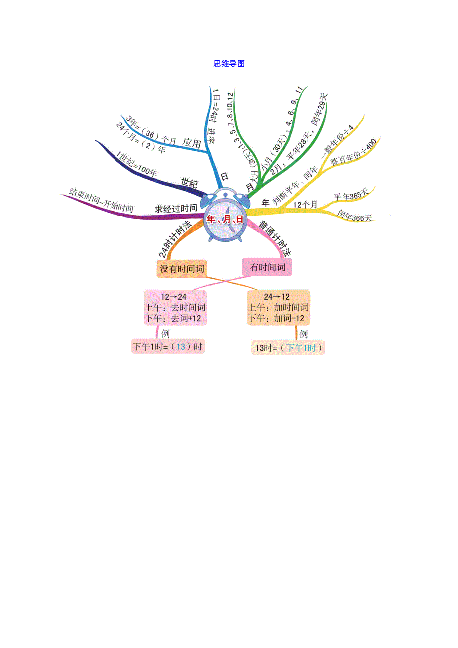 三年级数学下册 6 年、月、日思维导图 新人教版.doc_第1页