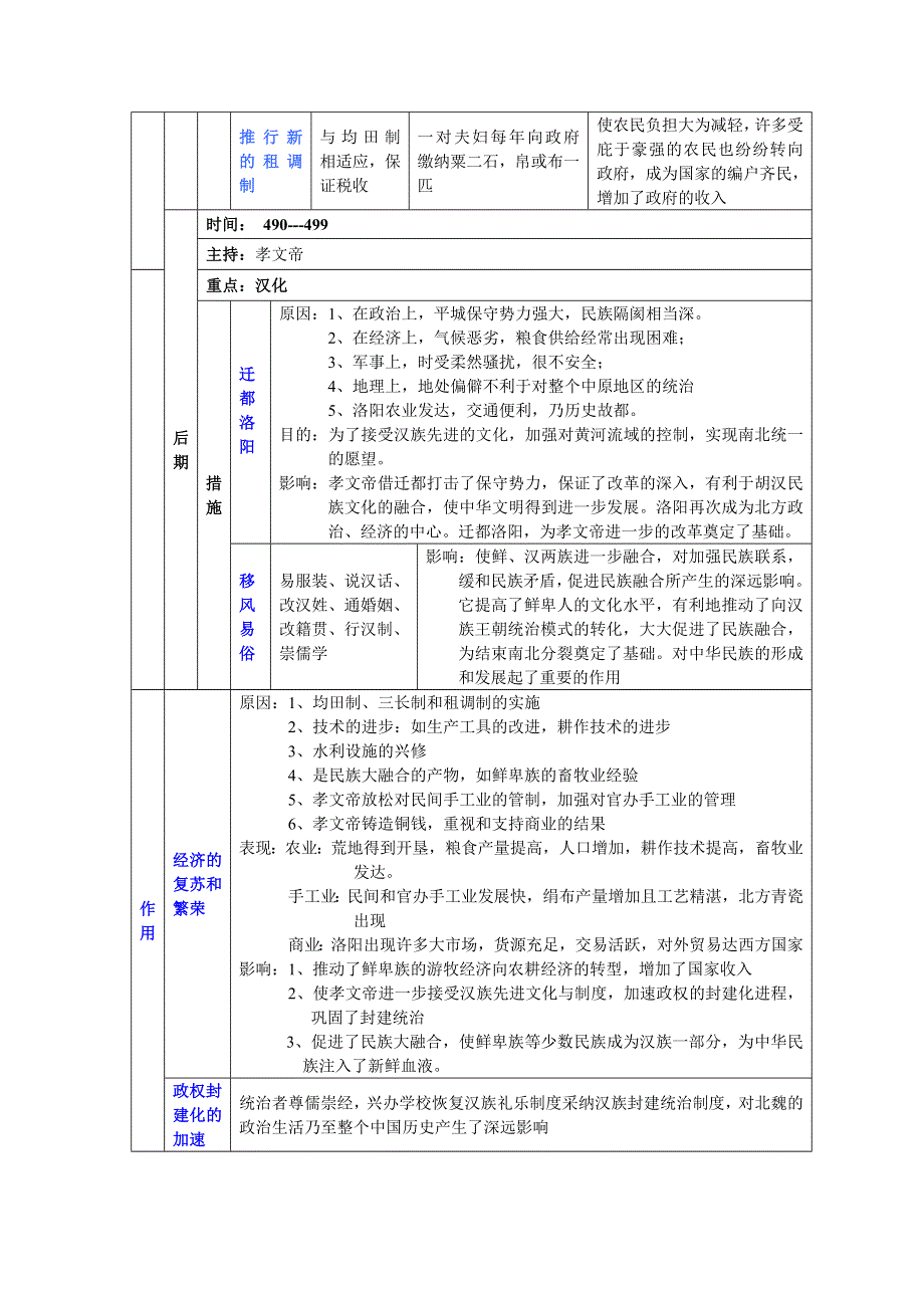 四川省古蔺县中学高中历史(人民版选修1)知识点归纳与总结：第3单元北魏孝文帝改革.doc_第2页