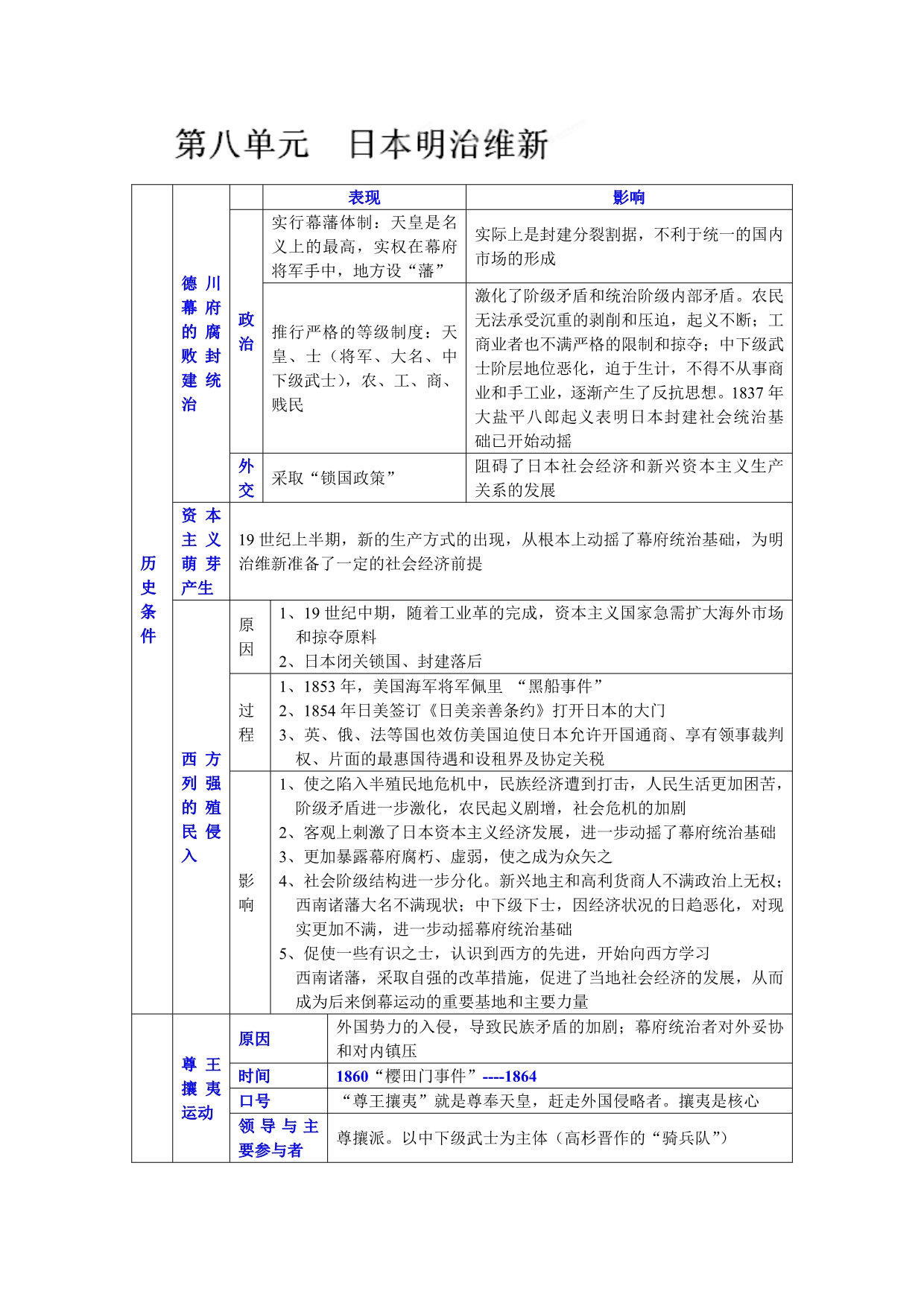 四川省古蔺县中学高中历史(人民版选修1)知识点归纳与总结：第8单元日本明治维新.doc_第1页