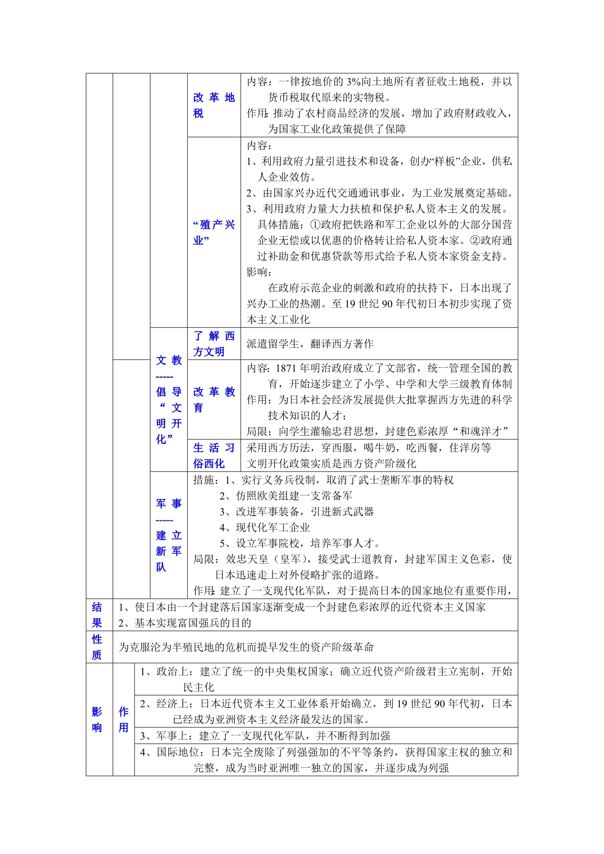 四川省古蔺县中学高中历史(人民版选修1)知识点归纳与总结：第8单元日本明治维新.doc_第3页