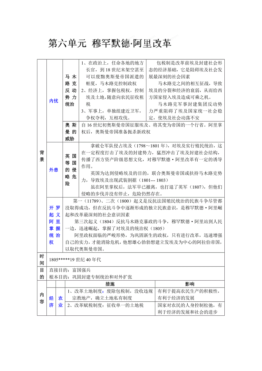 四川省古蔺县中学高中历史(人民版选修1)知识点归纳与总结：第6单元 穆罕默德.doc_第1页