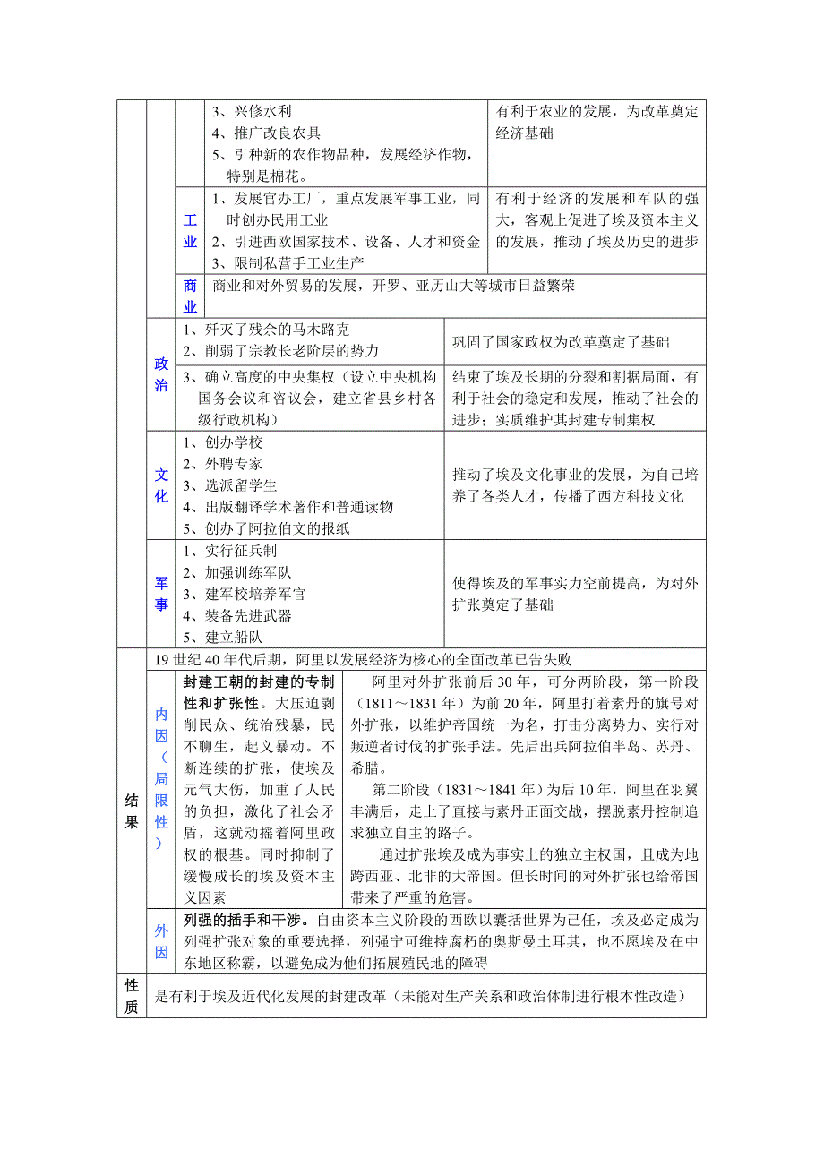 四川省古蔺县中学高中历史(人民版选修1)知识点归纳与总结：第6单元 穆罕默德.doc_第2页