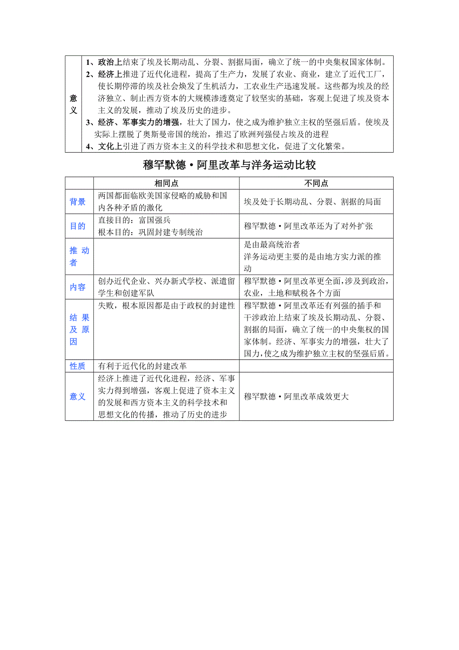 四川省古蔺县中学高中历史(人民版选修1)知识点归纳与总结：第6单元 穆罕默德.doc_第3页