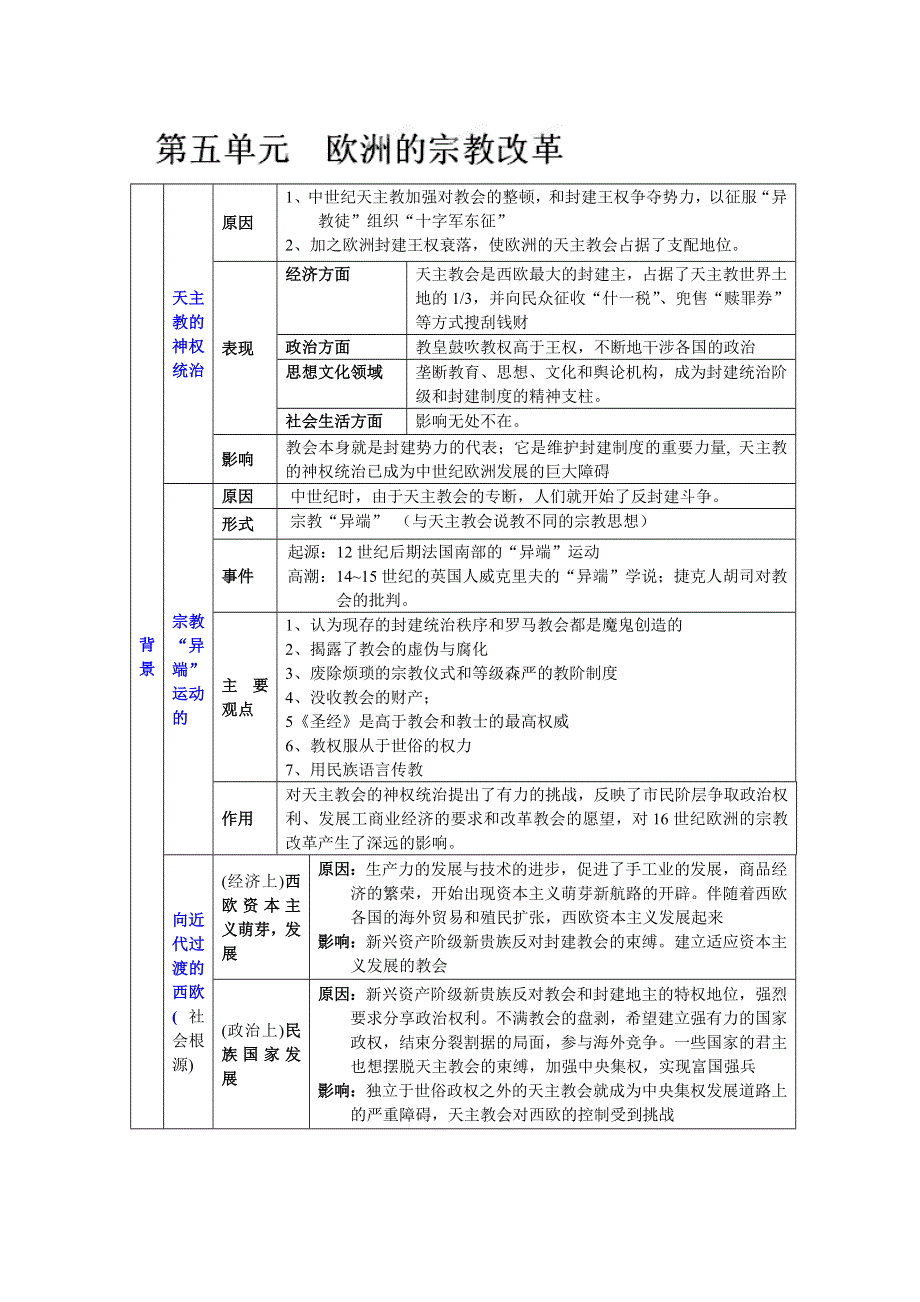 四川省古蔺县中学高中历史(人民版选修1)知识点归纳与总结：第5单元欧洲的宗教改革.doc_第1页