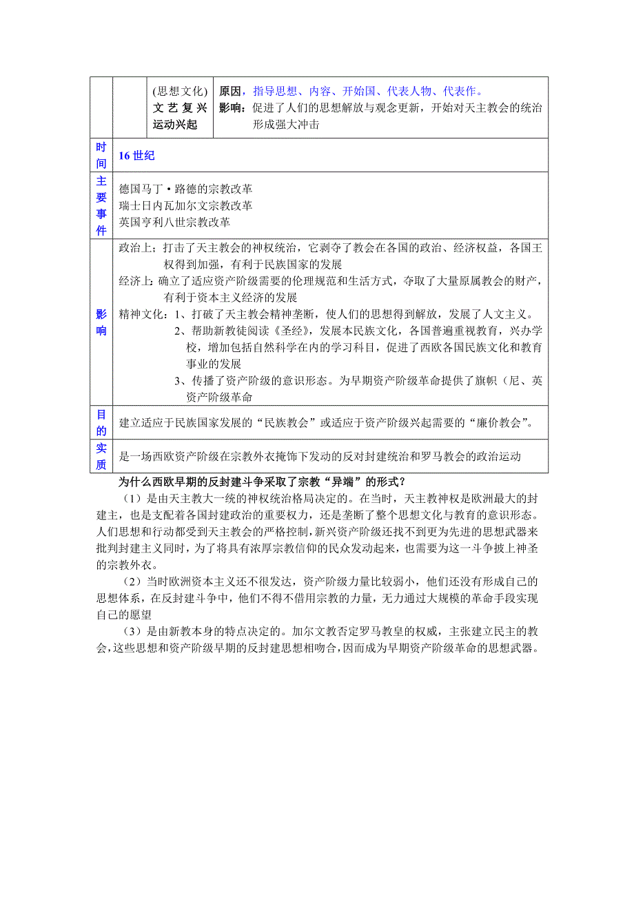 四川省古蔺县中学高中历史(人民版选修1)知识点归纳与总结：第5单元欧洲的宗教改革.doc_第2页