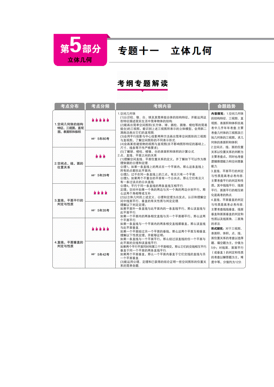 《一本高考》2016届高三（新课标版）数学（理）二轮专题复习（讲解 练习）：专题十一 立体几何 .doc_第1页