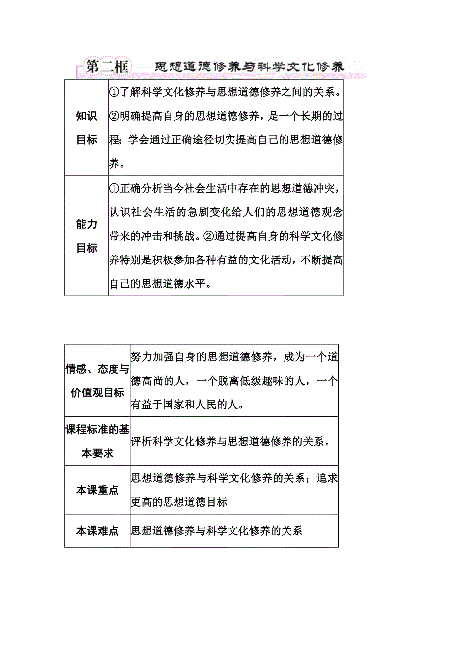 四川省古蔺县中学高二政治学案：4.10.2《思想道德修养与科学文化修养》（新人教版必修3）.doc_第1页