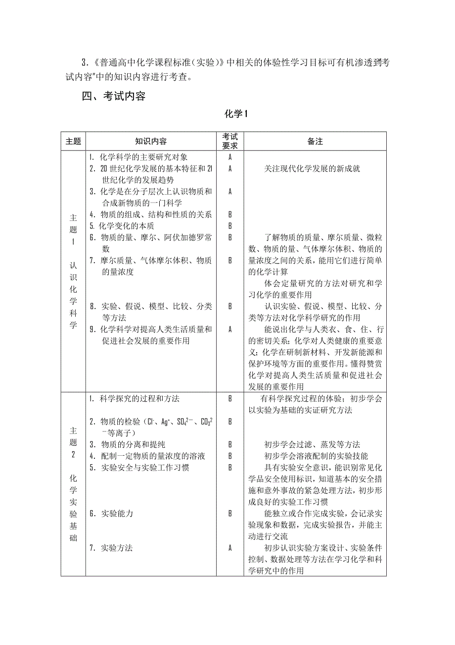 2011年福建省普通高中学生学业基础会考化学学科考试大纲及样卷.doc_第2页