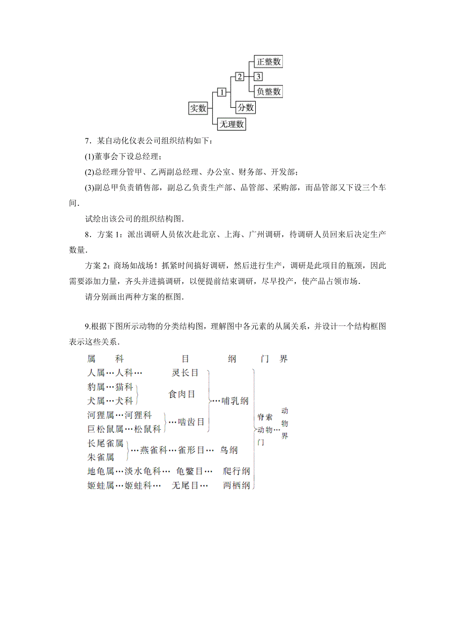 《一线教师精品》高二数学北师大版选修1-2同步精练：2.2结构图 WORD版含答案.doc_第2页