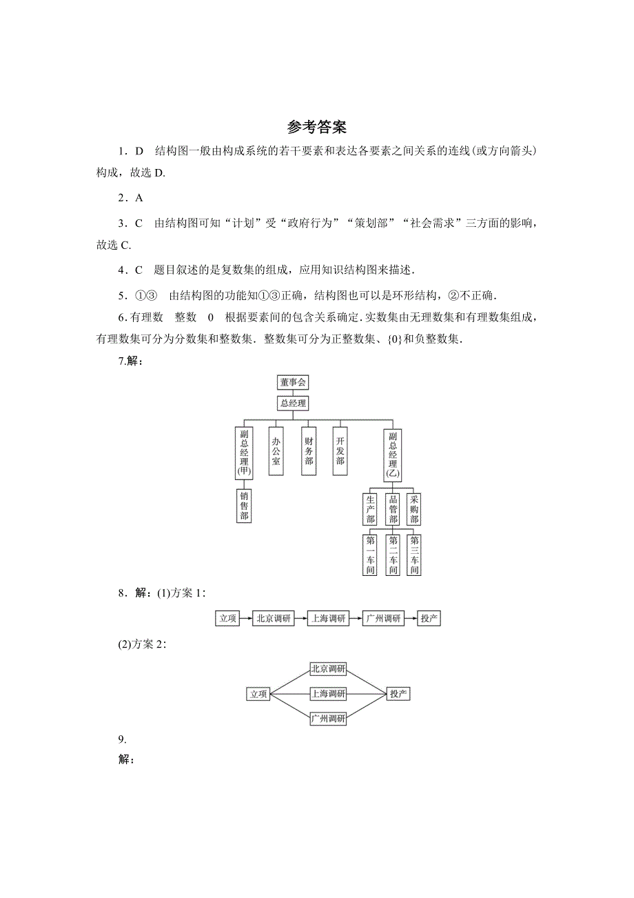 《一线教师精品》高二数学北师大版选修1-2同步精练：2.2结构图 WORD版含答案.doc_第3页