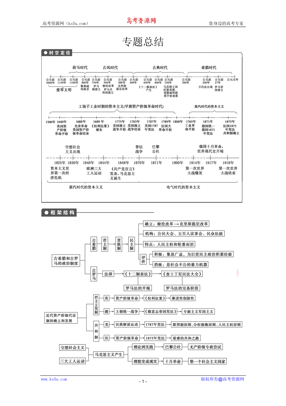 2013届高三历史一轮复习教案：专题四总结（人民版必修1）.DOC_第1页