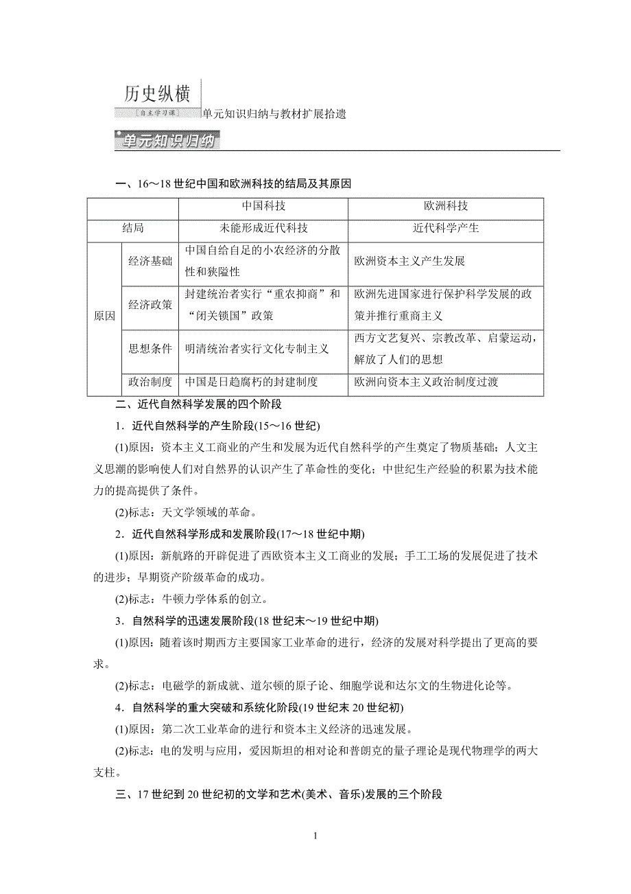 《三维设计》2015高考历史（人教）一轮单元知识归纳：第十五单元 近现代以来世界的科技与文化.doc_第1页