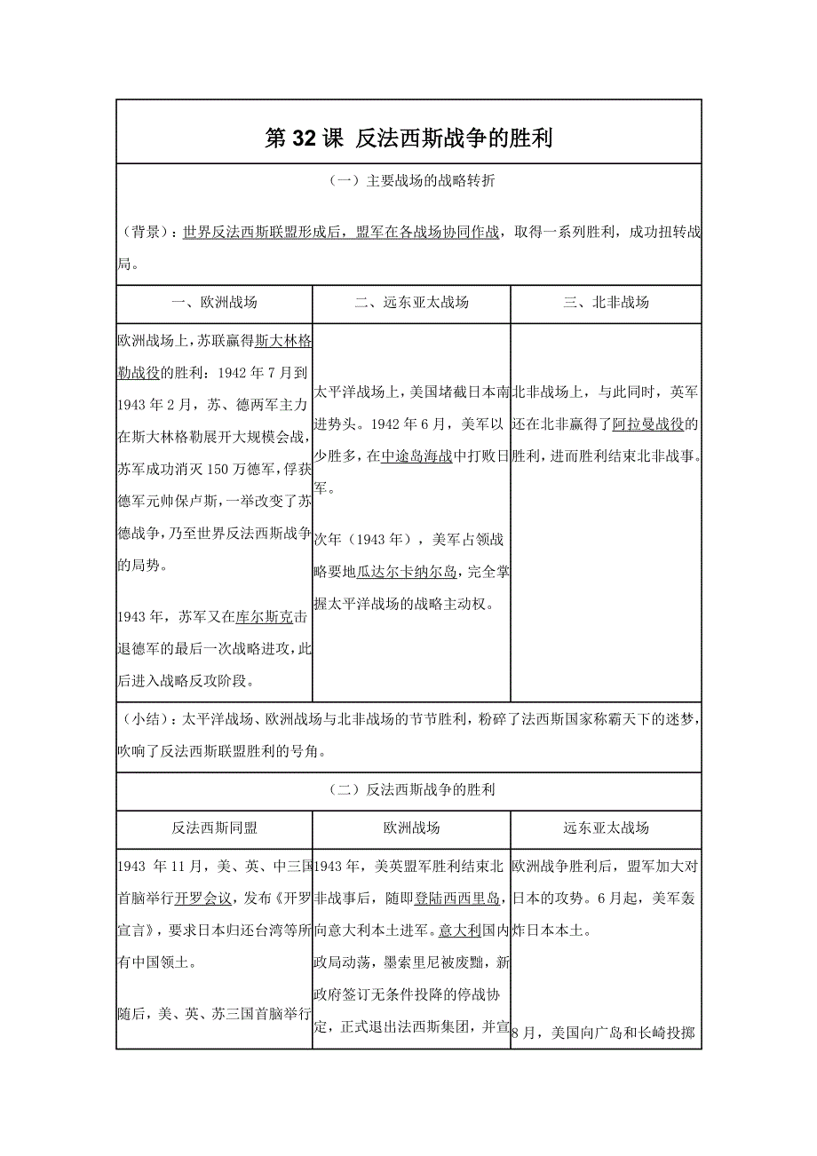 2011年高三历史：9.32《反法西斯战争的胜利》学案（华师大版高三上册）.doc_第1页