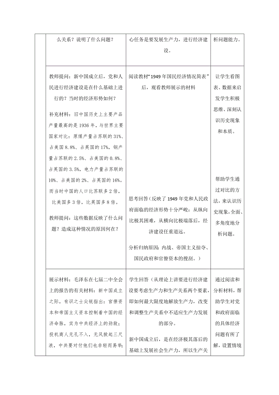 2011年高三历史：5.17《国民经济的恢复》教案（华师大版高三下册）.doc_第2页