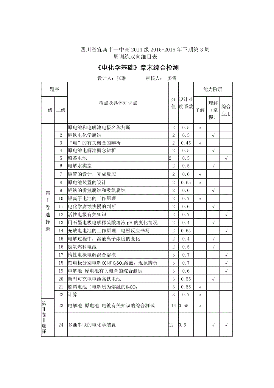 四川省宜宾市一中2015-2016学年高二下学期第3周考试化学试题 WORD版答案不全.doc_第1页