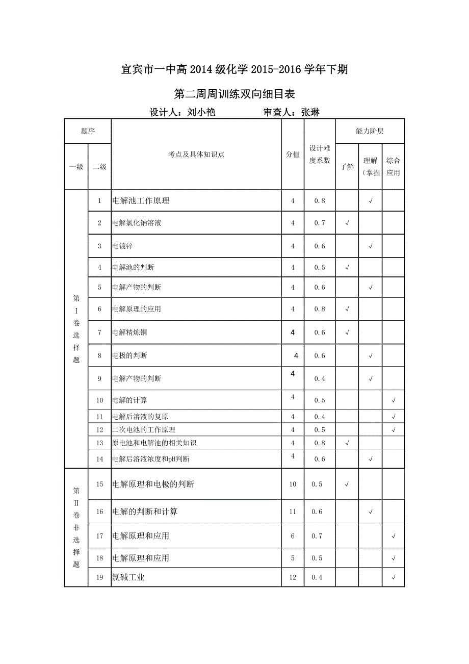 四川省宜宾市一中2015-2016学年高二下学期第2周考试化学试题 WORD版无答案.doc_第1页