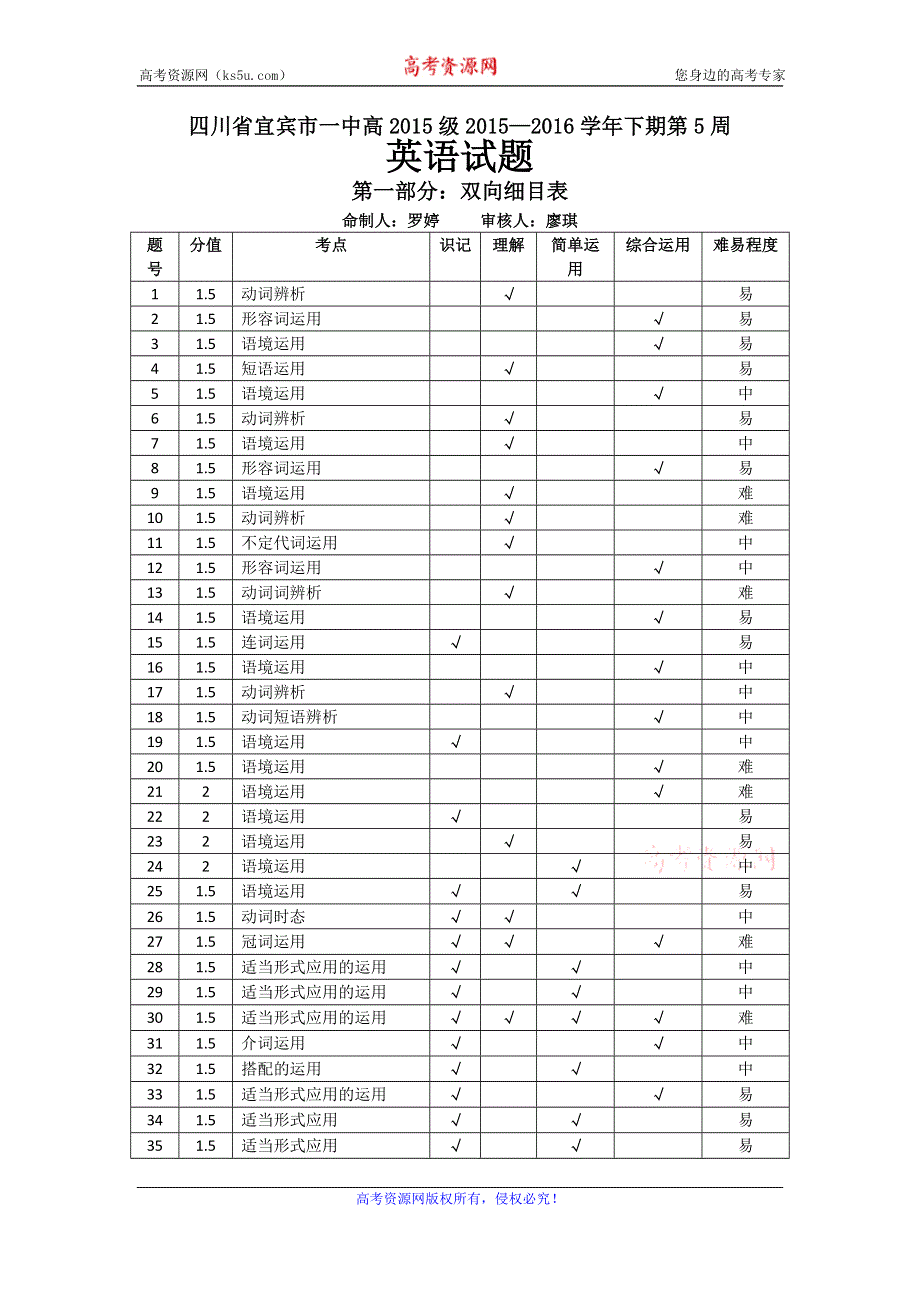 四川省宜宾市一中2015-2016学年高一下期第5周周考英语试题 WORD版含答案.doc_第1页