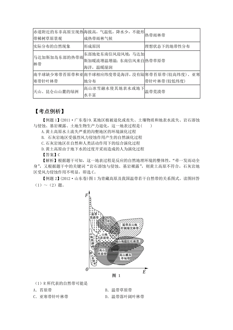 2013届高三地理二轮复习精品教学案：《专题五》自然环境的整体性和差异性.doc_第3页