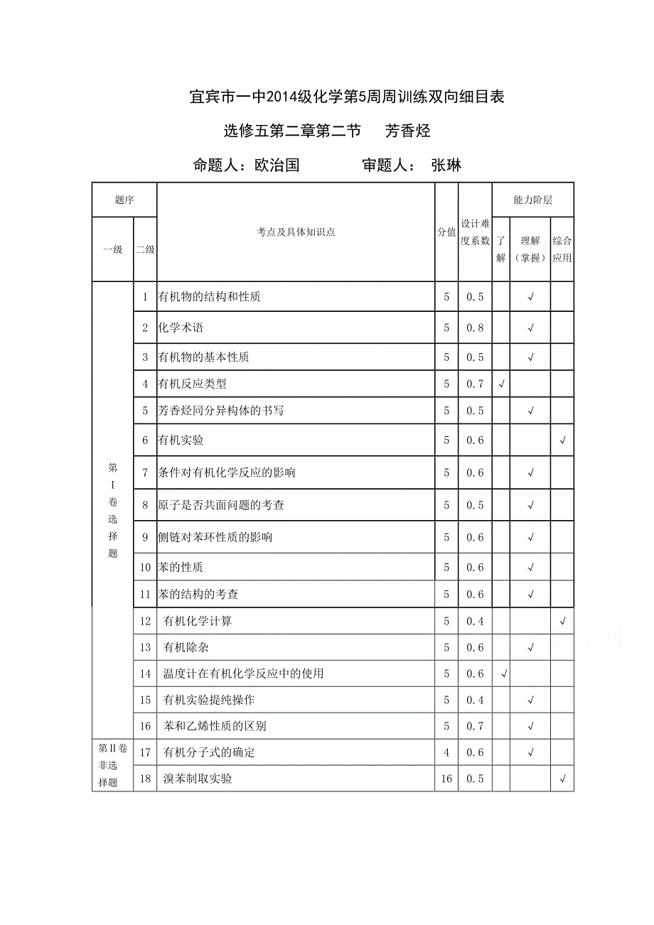 四川省宜宾市一中2015—2016学年高二下期第5周周考化学试题 WORD版含答案.doc_第1页