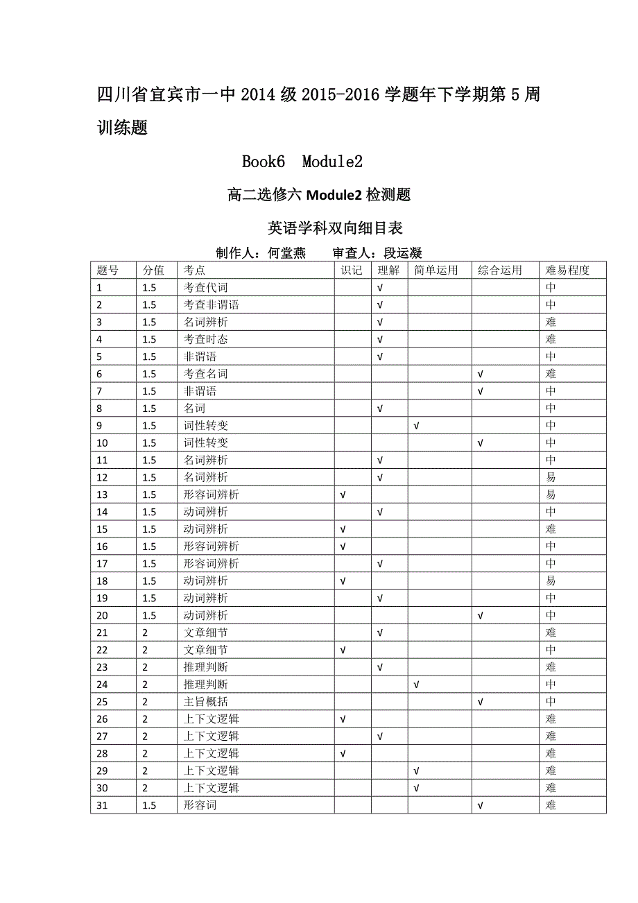 四川省宜宾市一中2015-2016学年高二下期第五周训练英语试题 WORD版含答案.doc_第1页