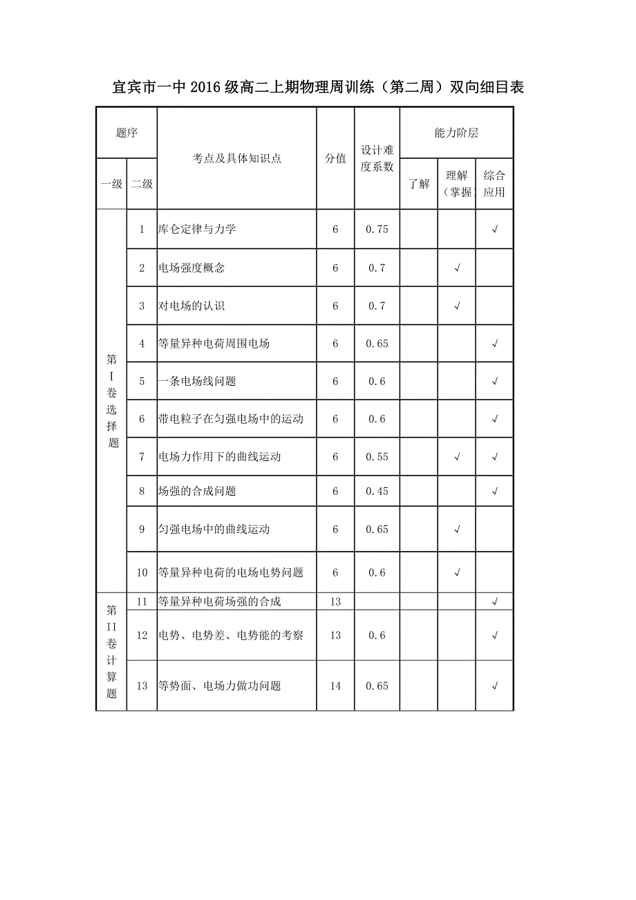 四川省宜宾市一中2017-2018学年高二上学期第2周（一学月）物理试题 WORD版含答案.doc_第1页