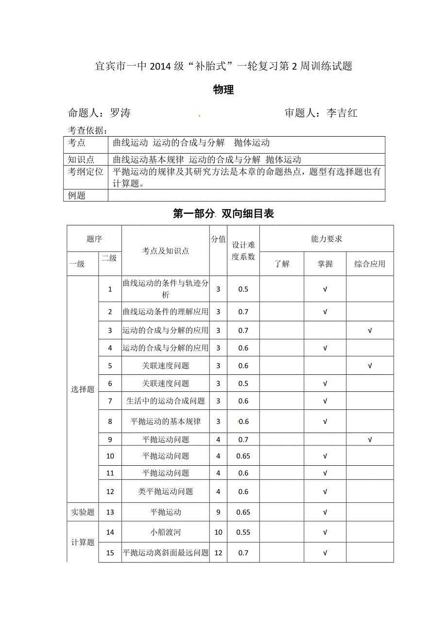 四川省宜宾市一中2017届高三“补胎式”一轮复习第2周训练物理试题 WORD版含答案.doc_第1页