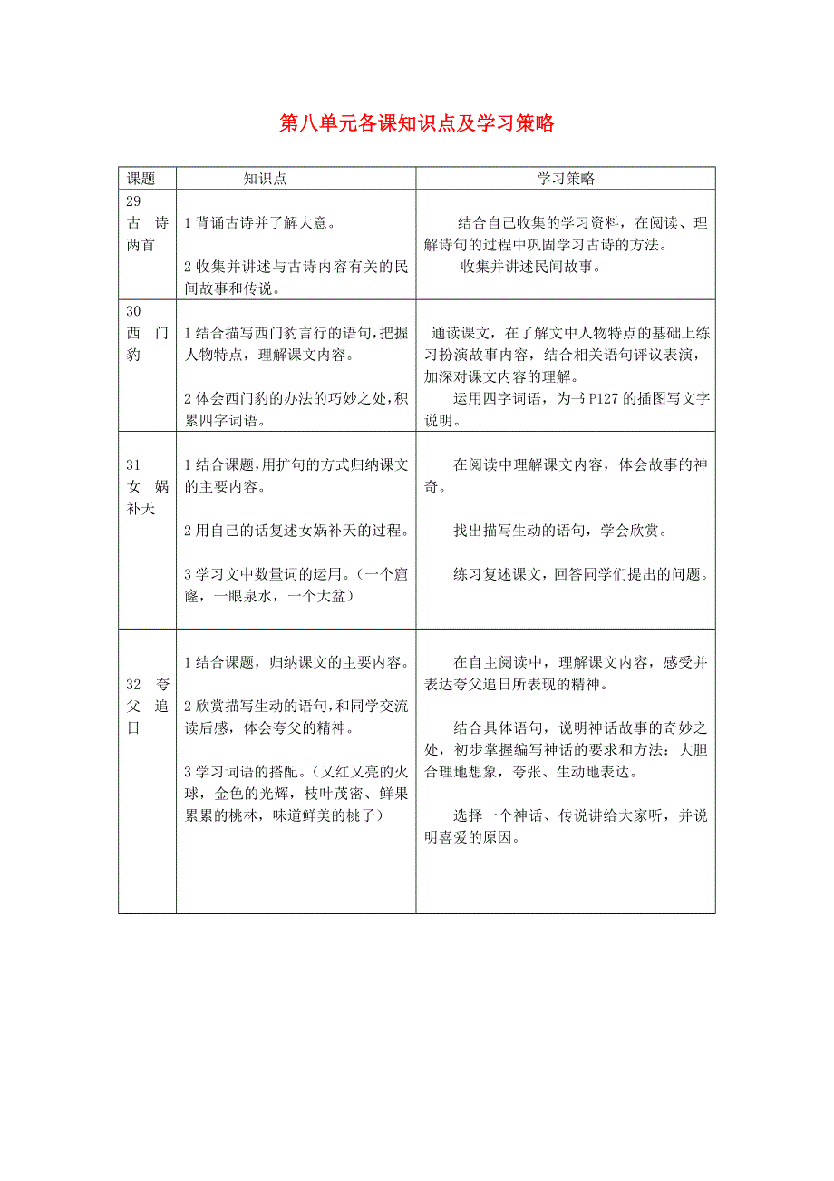 三年级语文下册 第八单元各课知识点 新人教版.doc_第1页