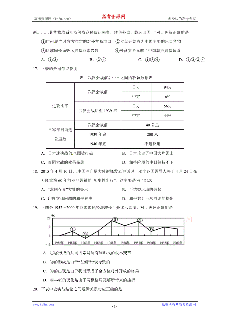 《名校》山东省滕州市实验中学2015届高三5月模拟考试历史试题 WORD版含答案.doc_第2页