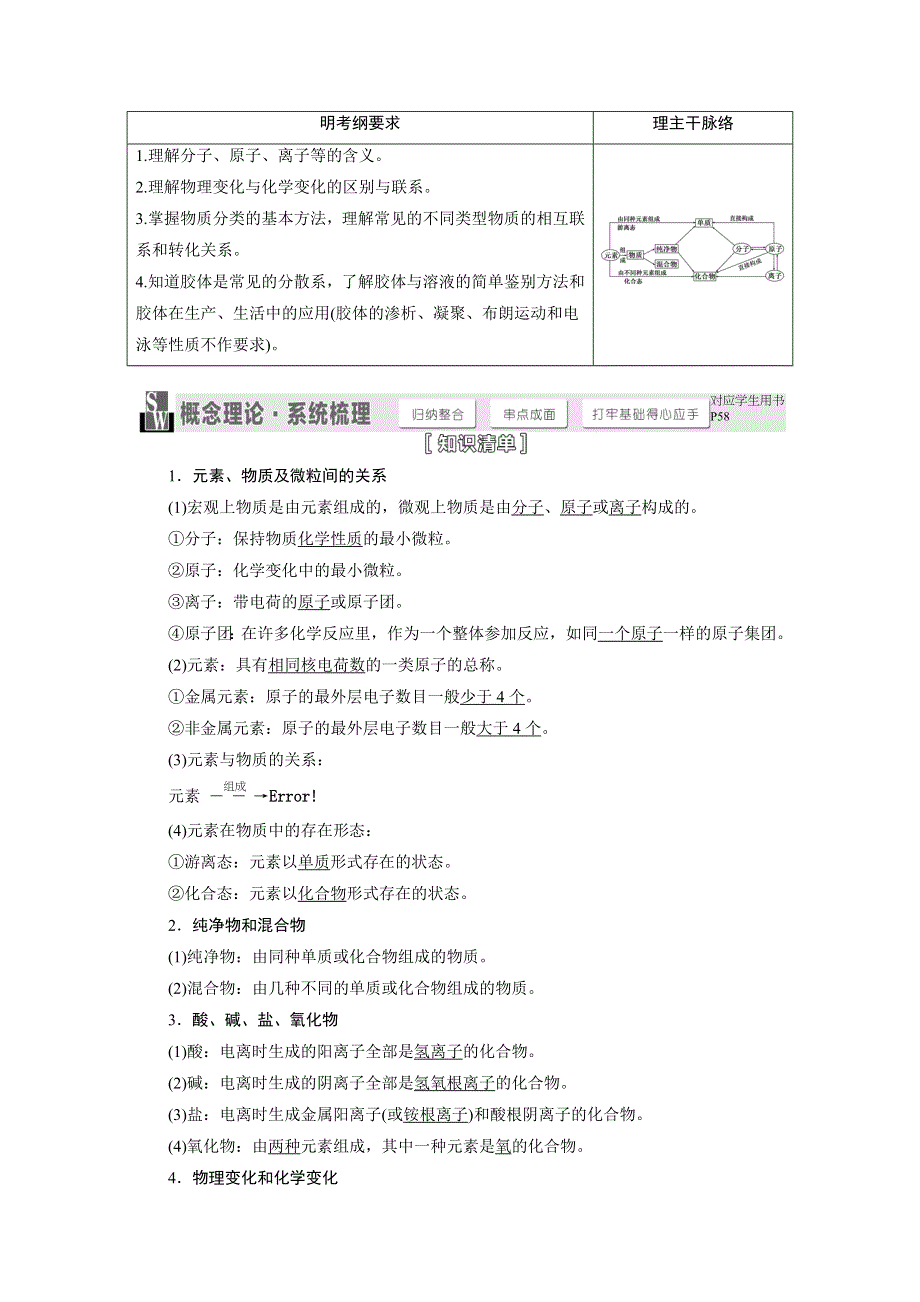 《三维设计》2015高考（江苏用）化学一轮配套文档：专题3 化学家眼中的物质世界（63页）.DOC_第2页