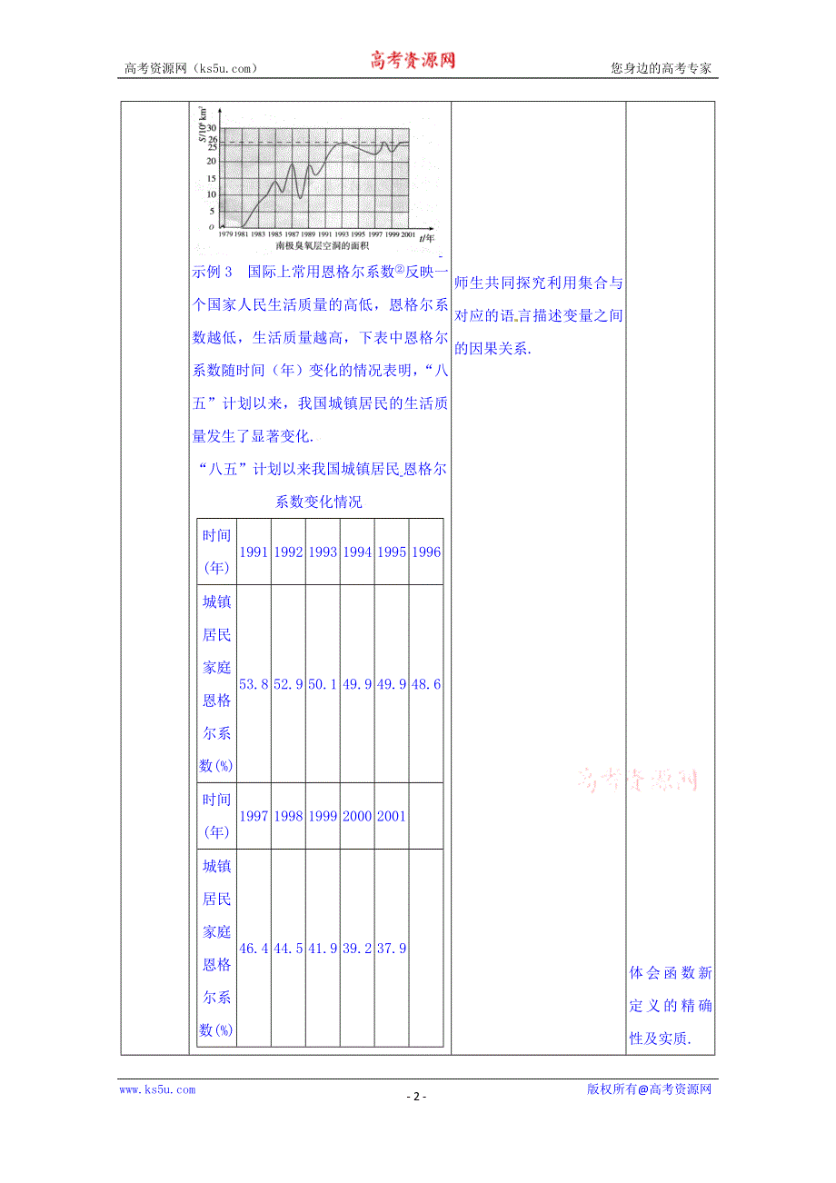 四川省宜宾市南溪区第二中学校高中数学人教A教案 必修一 第二章第一节函数的概念.doc_第2页