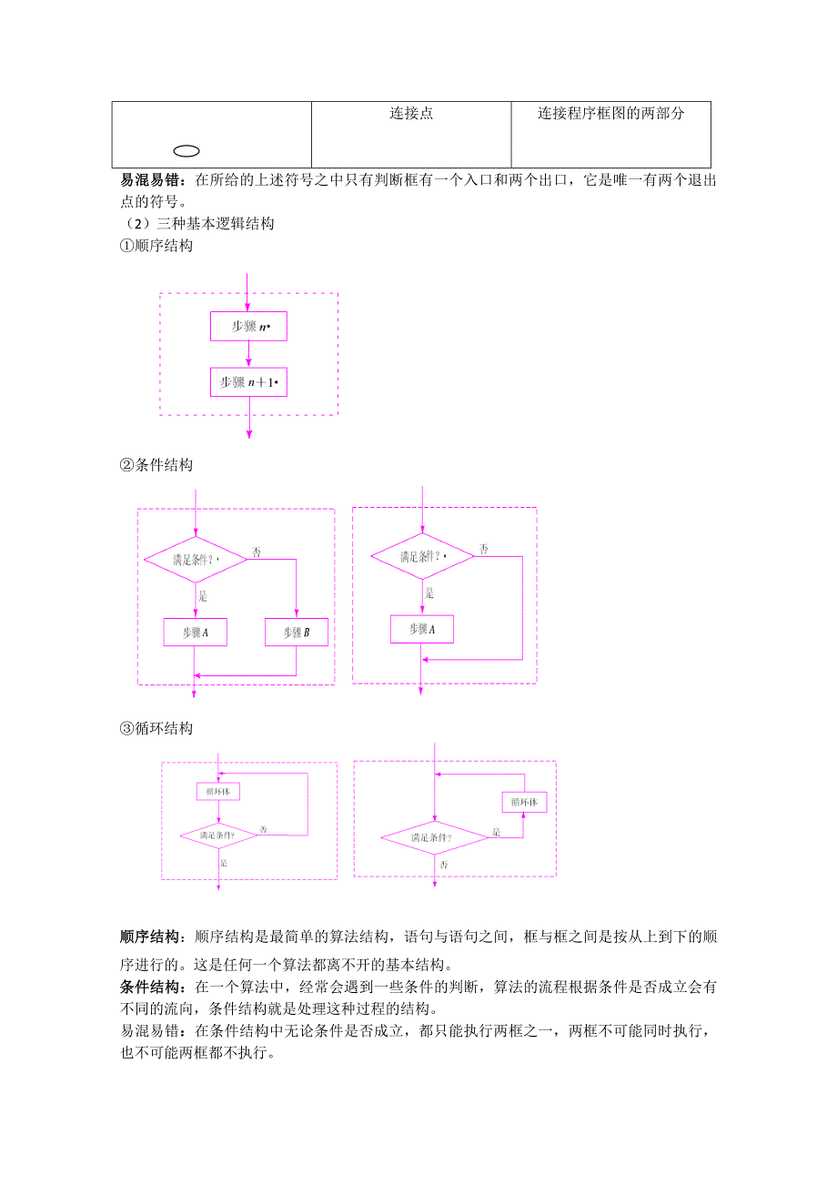 2011年高二数学学案：2.1.1《算法案例分析》（北师大版必修3）.doc_第2页