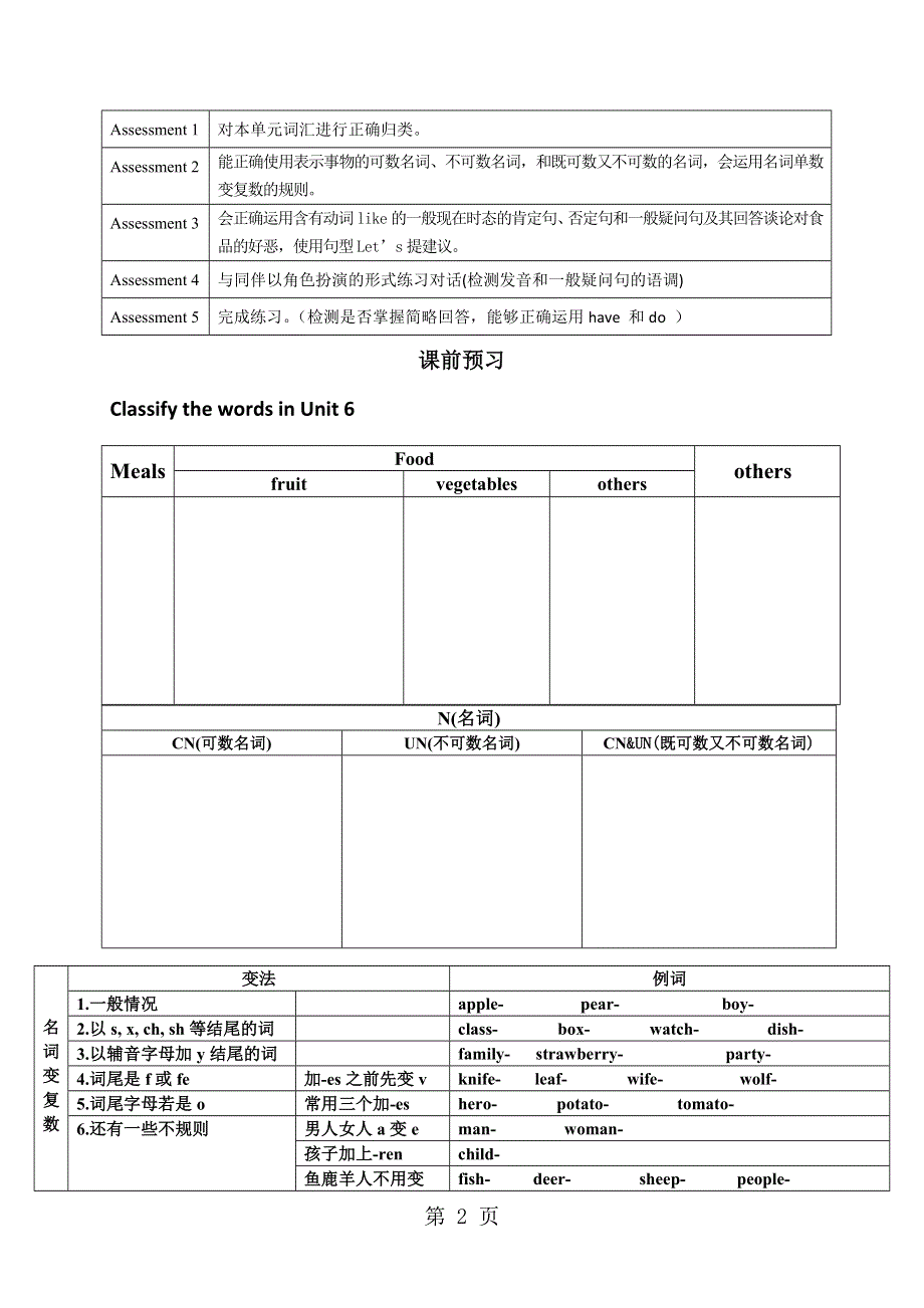 人教版七年级上册英语－Unit6 Do you like bananas复习 教案.doc_第2页