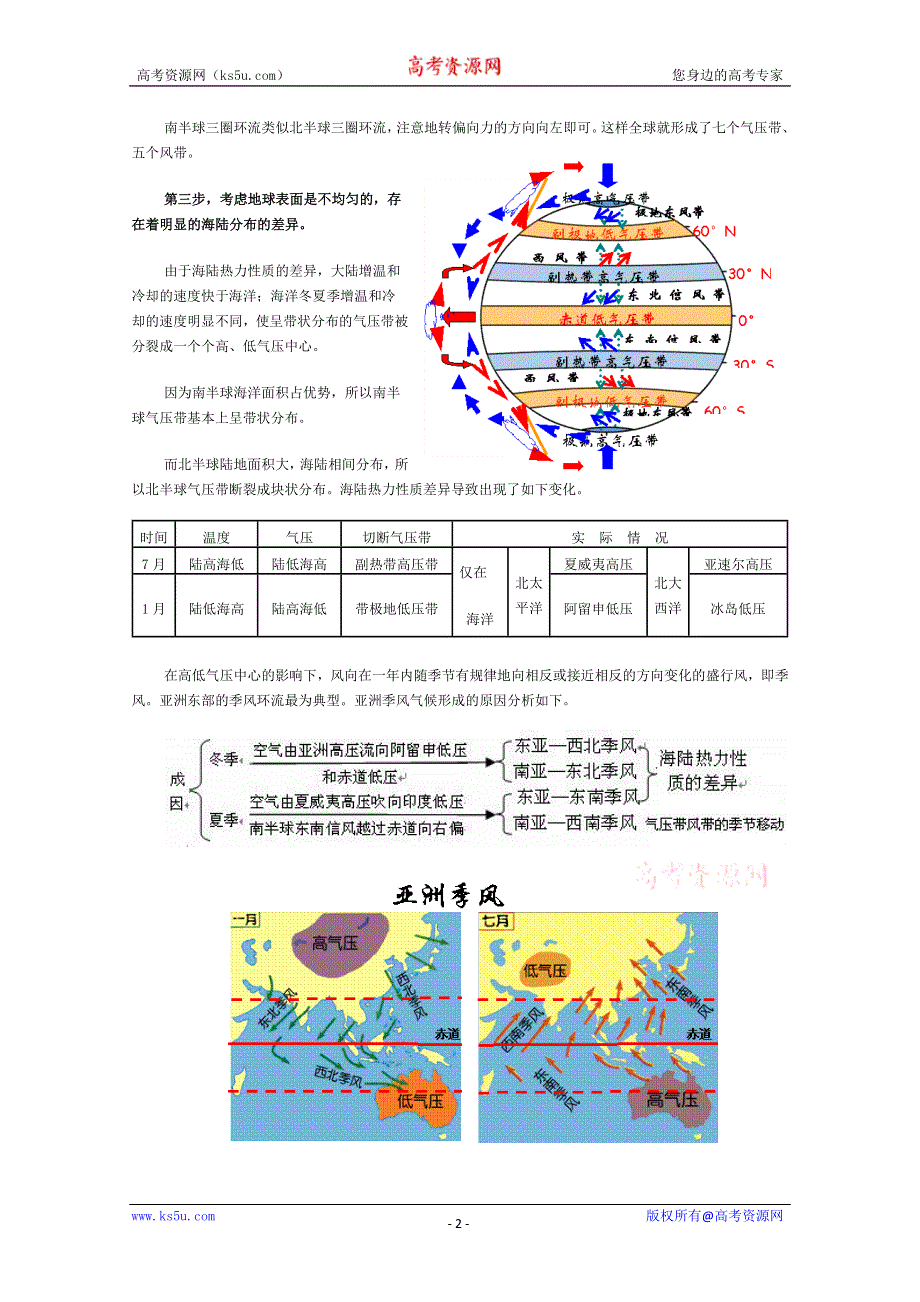 三步突破“气压带风带”的疑难点.doc_第2页