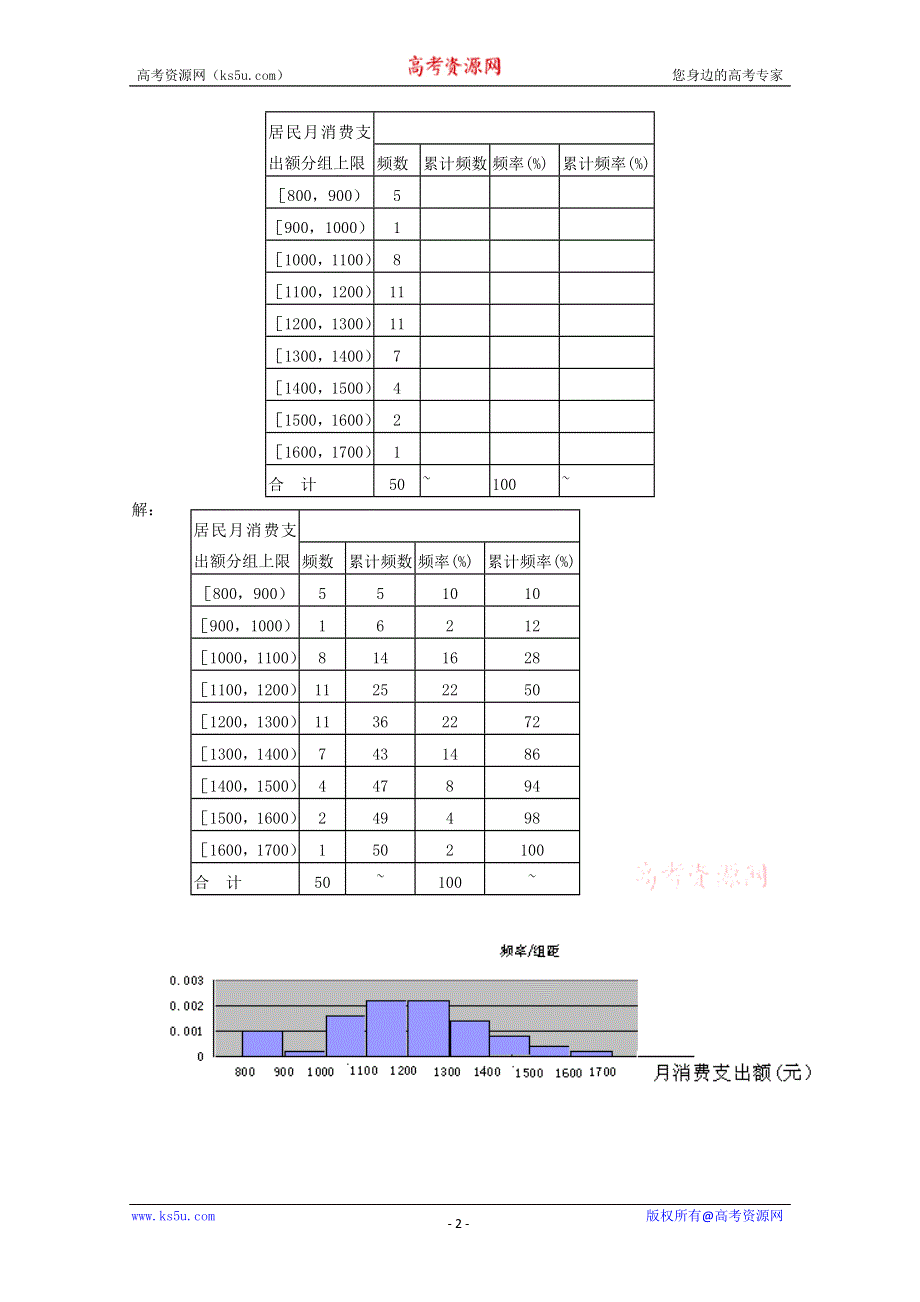 2011年高二数学学案：5《用样本估计总体》（北师大版必修3）.doc_第2页