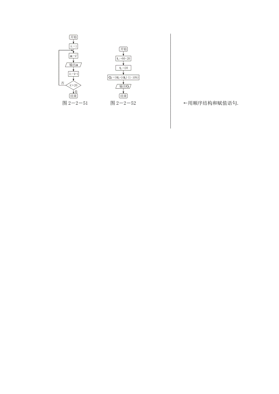 2011年高二数学测试：2.2.3《循环结构》（北师大版必修3）.doc_第2页