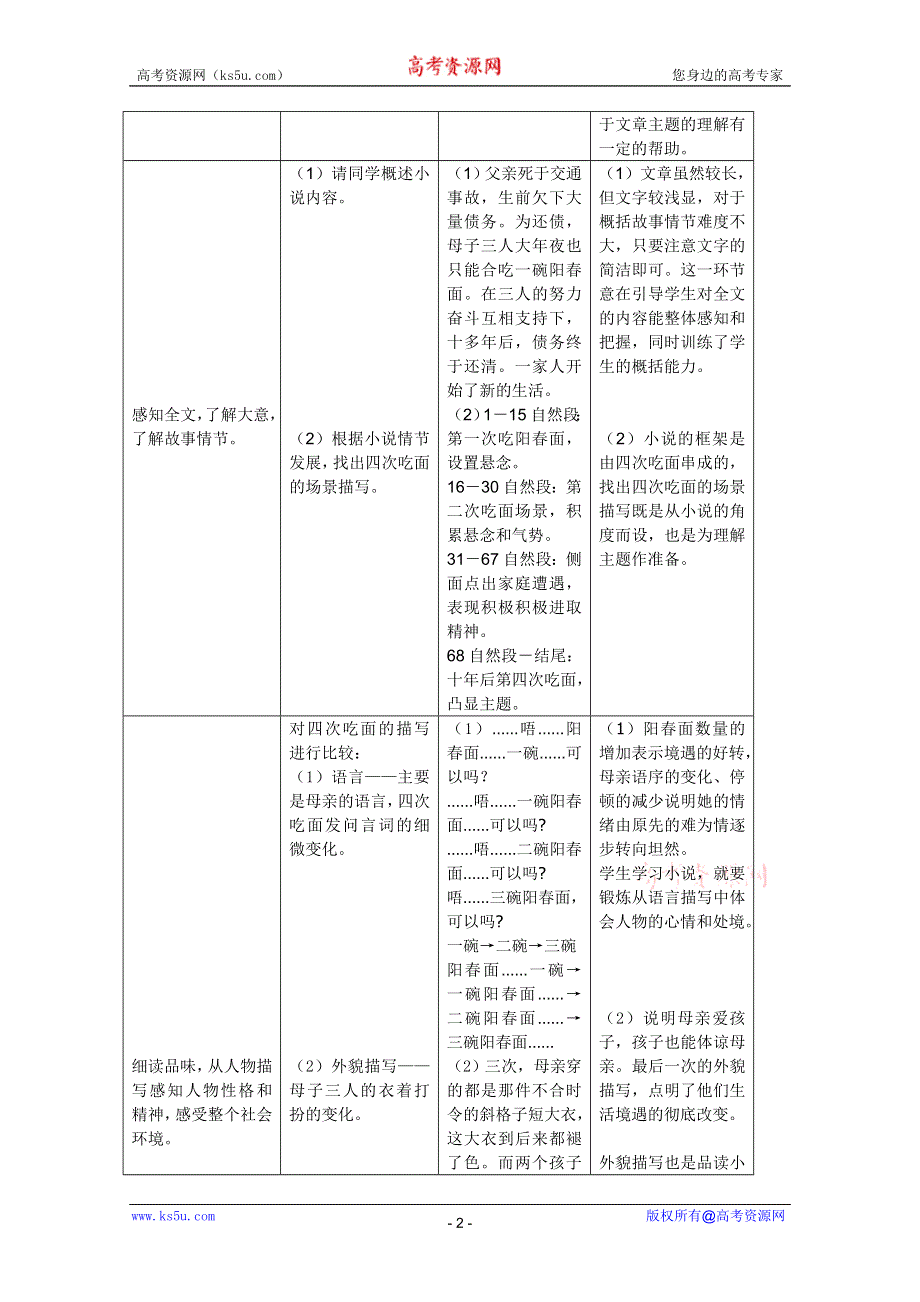 2011年高一语文教案：3.9《一碗阳春面》（沪教版必修1）.doc_第2页