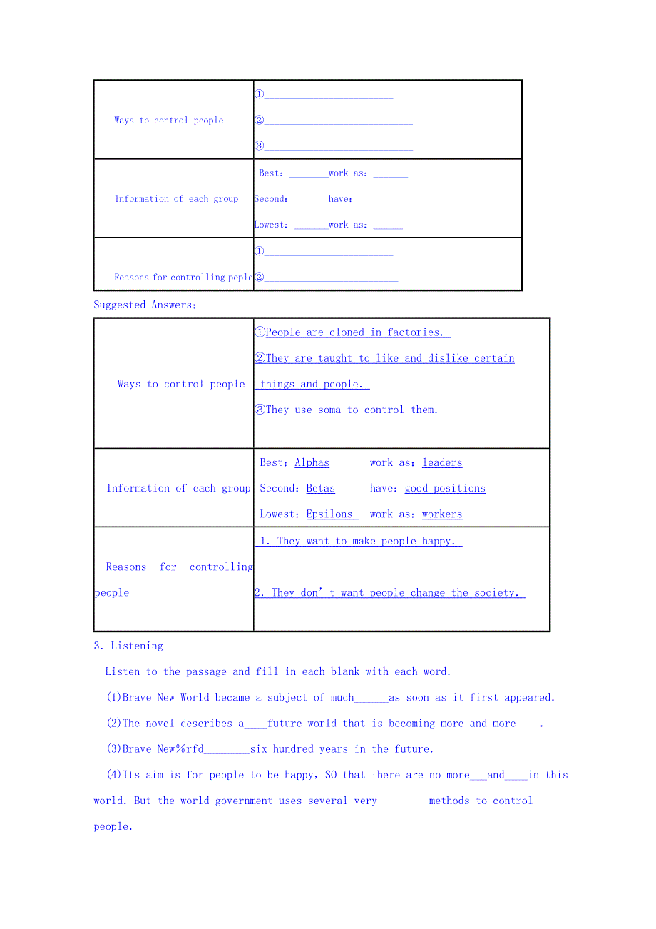 四川省宜宾县蕨溪中学外研版高中英语选修6导学案 MODULE 5　CLONING PERIOD 5CULTURAL CORNERSPEAKING AND WRITING.doc_第2页