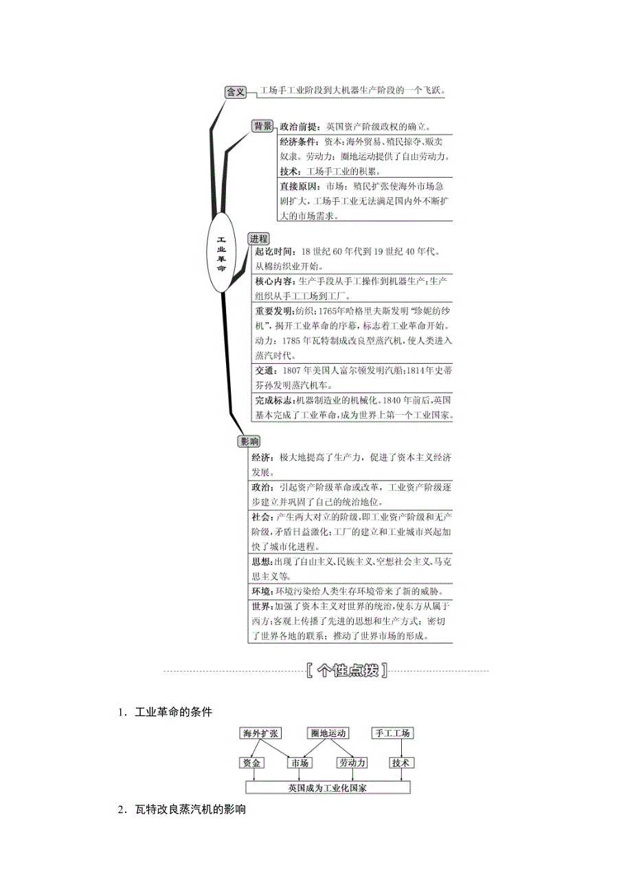 《三维设计》2015届高考历史（安徽专用人教版）一轮总复习名师讲义：第16讲 两次工业革命（把握线索 主干知识 核心解读 热点突破 演练提升）.doc_第2页