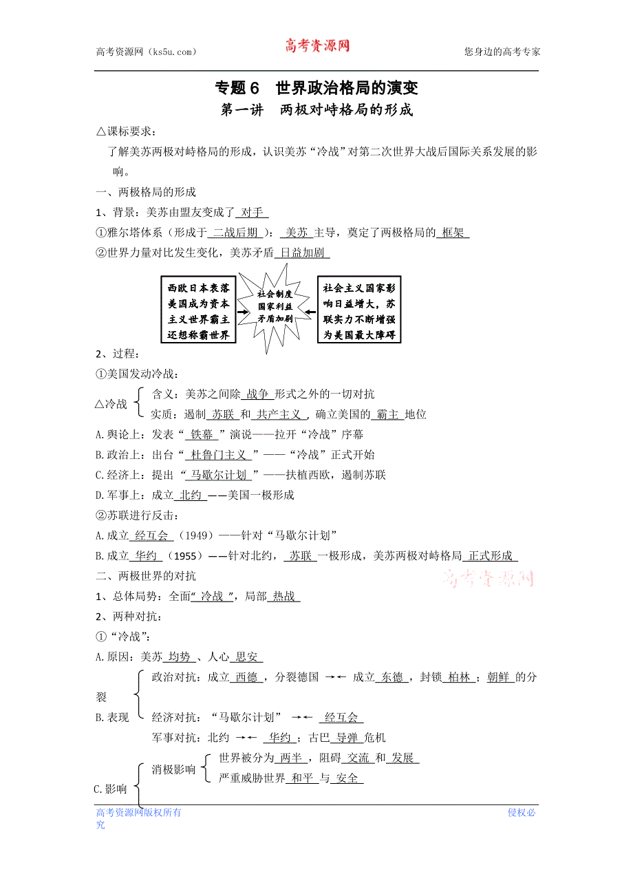 2013届高三历史专题复习推荐 专题6世界政治格局的演变（教案）.doc_第1页