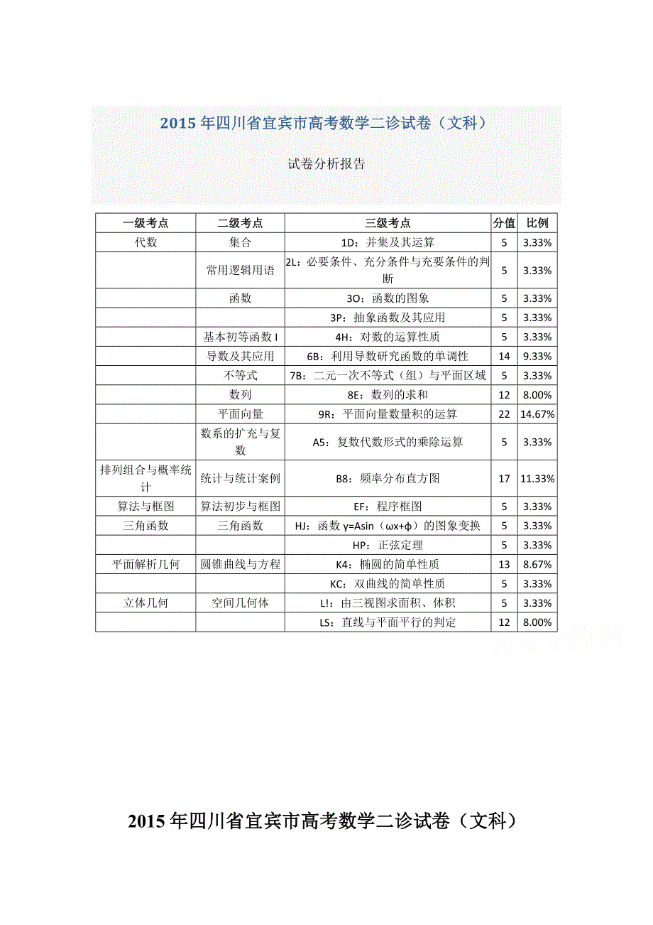 四川省宜宾市2015届高三第二次诊断测试数学（文）试题 WORD版含解析.doc_第1页