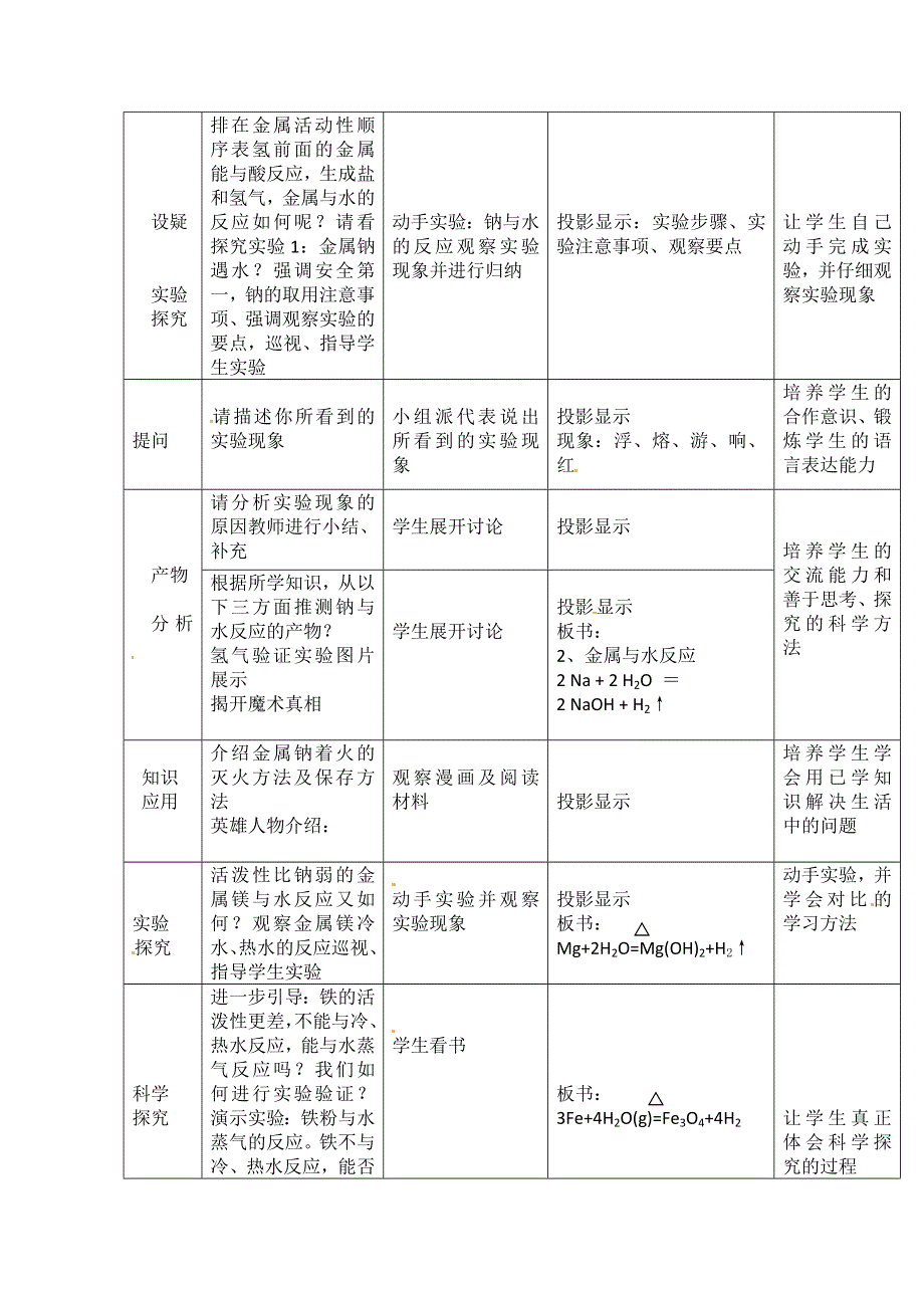 云南省玉溪师范学院附属中学高一化学《金属的化学性质》教案.doc_第2页