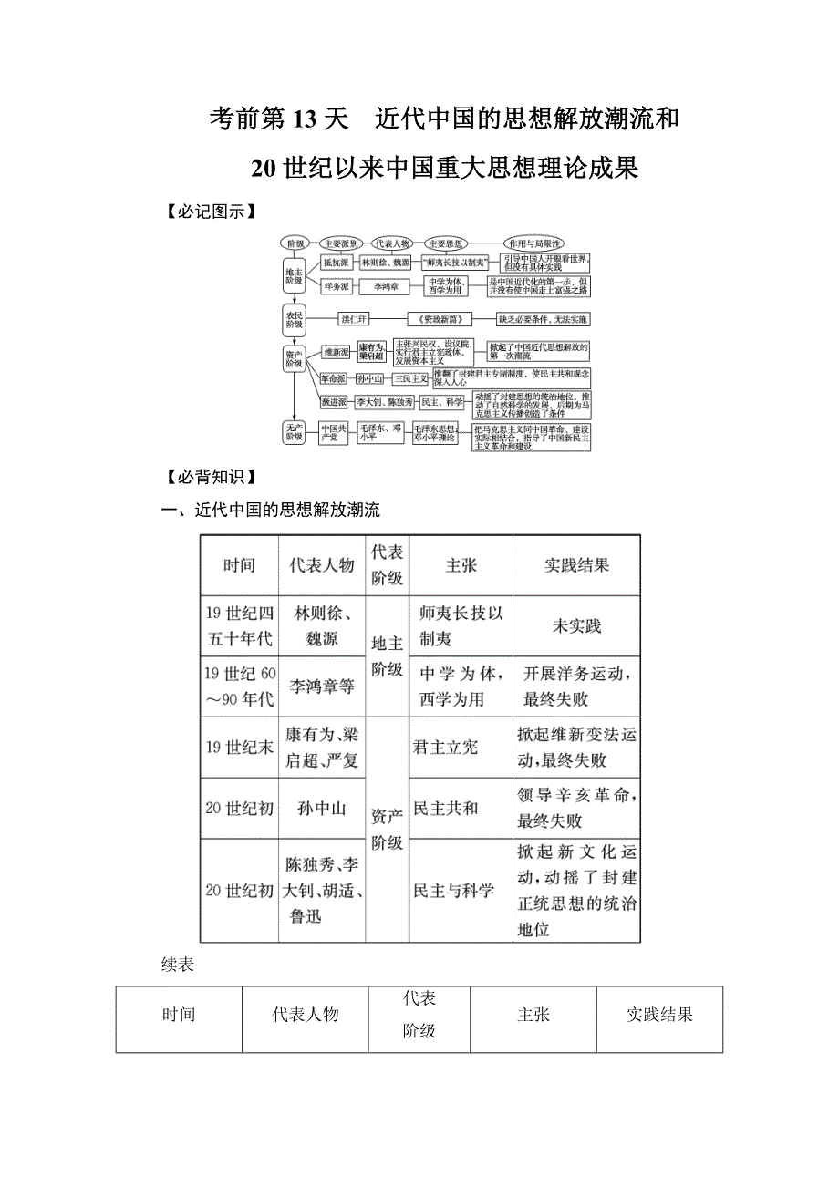 2013届高三历史二轮复习考前第13天.doc_第1页